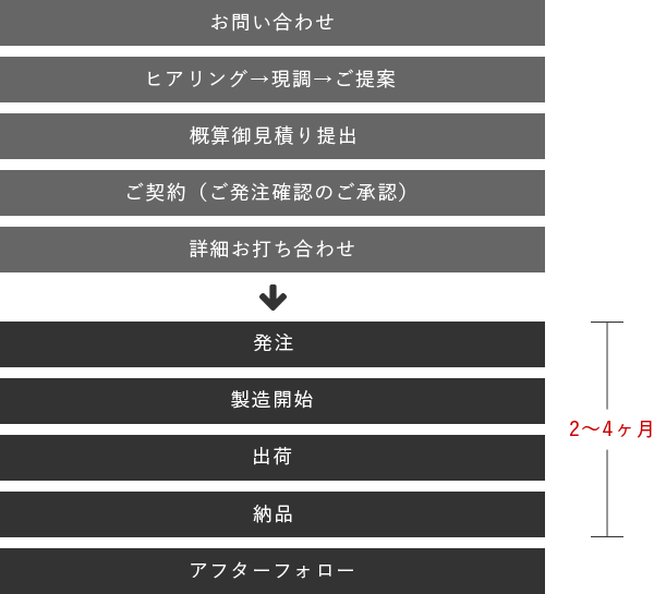 スケジュール